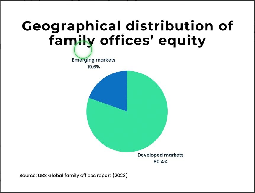 Pie chart: family office equity. | Siuolroffa